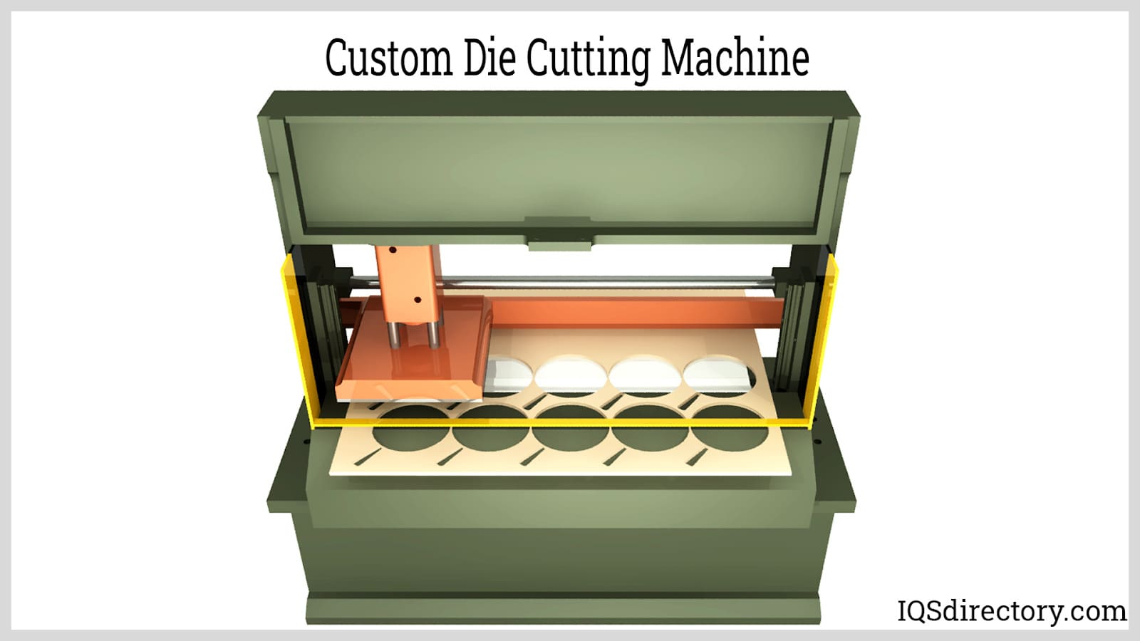 Die Cut Machines, Die Cut Machine Companies